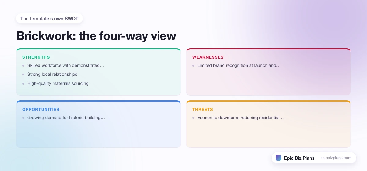 A four-quadrant SWOT grid for a Brickwork business: strengths, weaknesses, opportunities and threats.