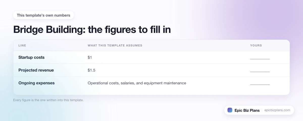 The startup cost, projected revenue and ongoing expenses this Bridge Building template assumes, with a blank column to fill in.