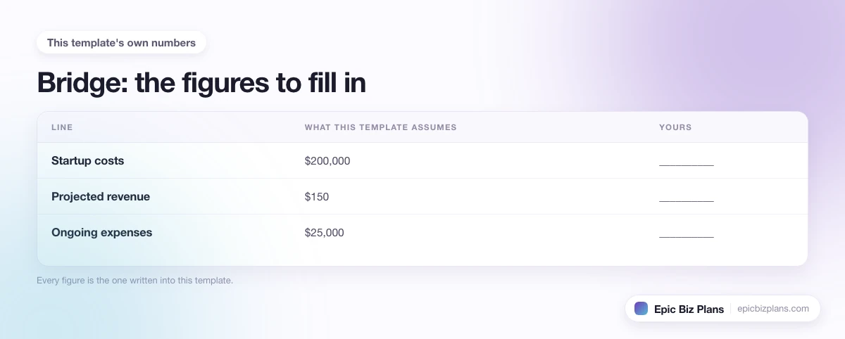 The startup cost, projected revenue and ongoing expenses this Bridge template assumes, with a blank column to fill in.