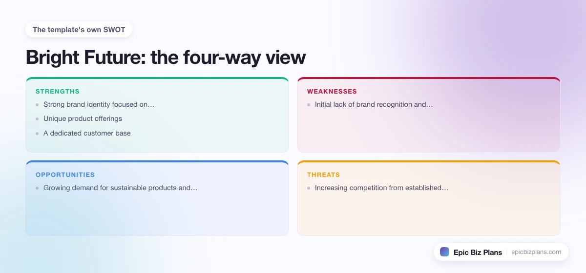 A four-quadrant SWOT grid for a Bright Future business: strengths, weaknesses, opportunities and threats.