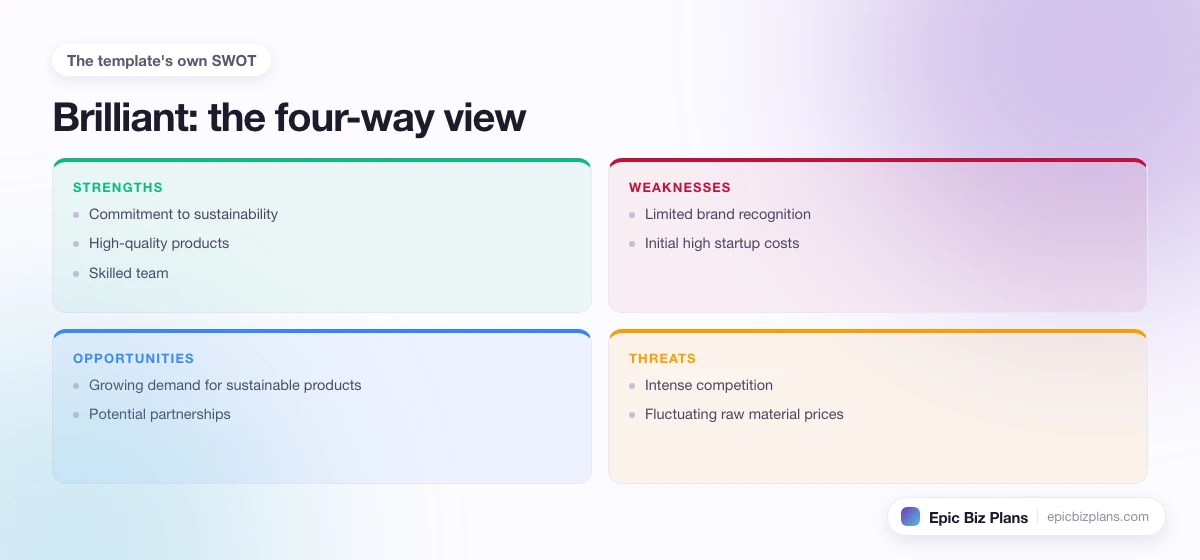 A four-quadrant SWOT grid for a Brilliant business: strengths, weaknesses, opportunities and threats.