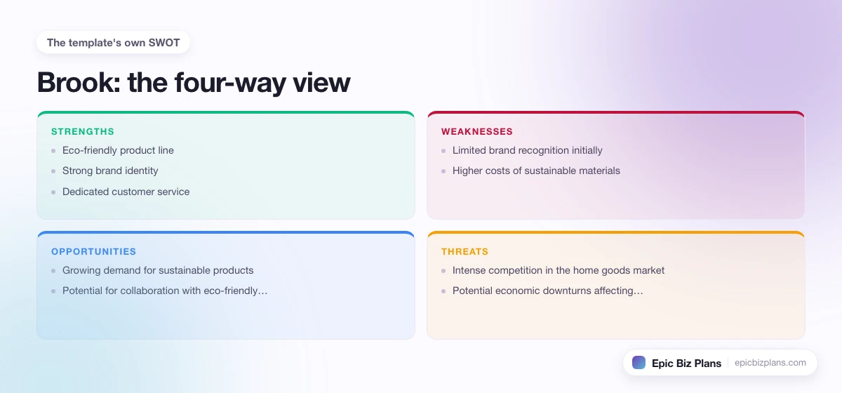 A four-quadrant SWOT grid for a Brook business: strengths, weaknesses, opportunities and threats.