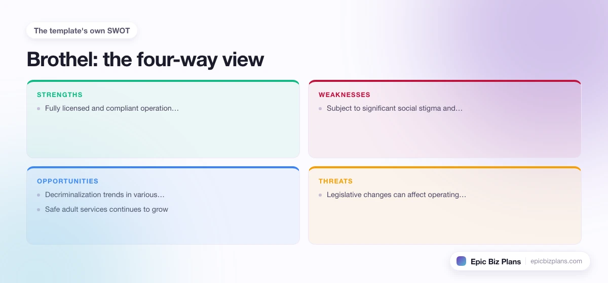 A four-quadrant SWOT grid for a Brothel business: strengths, weaknesses, opportunities and threats.