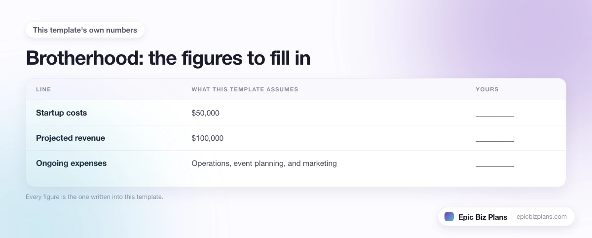 The startup cost, projected revenue and ongoing expenses this Brotherhood template assumes, with a blank column to fill in.