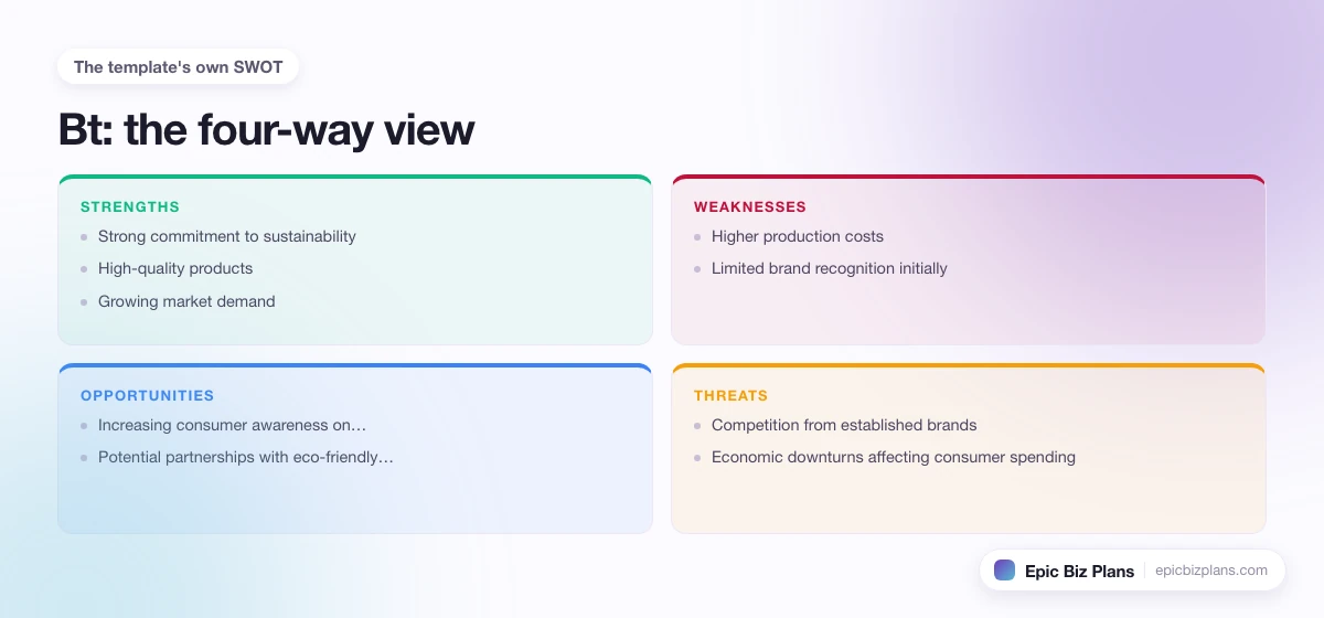 A four-quadrant SWOT grid for a Bt business: strengths, weaknesses, opportunities and threats.