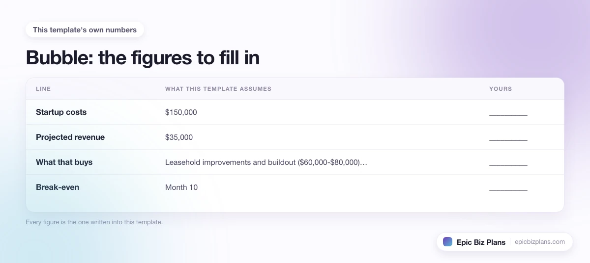 The startup cost, projected revenue and ongoing expenses this Bubble template assumes, with a blank column to fill in.