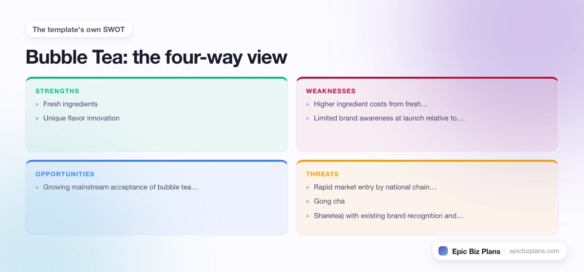 A four-quadrant SWOT grid for a Bubble Tea business: strengths, weaknesses, opportunities and threats.