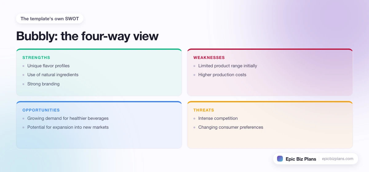 A four-quadrant SWOT grid for a Bubbly business: strengths, weaknesses, opportunities and threats.