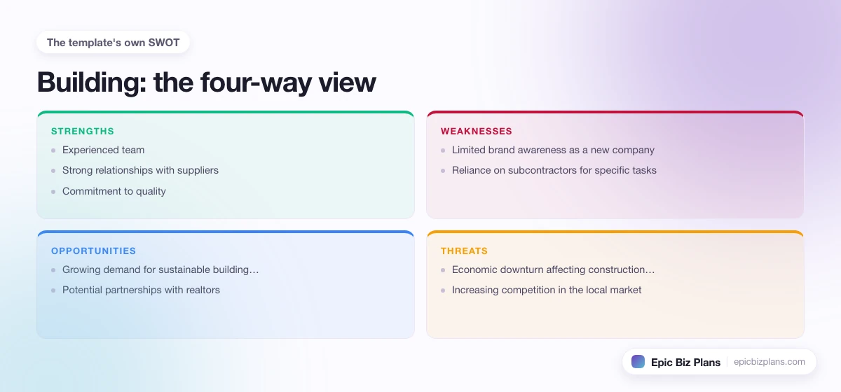 A four-quadrant SWOT grid for a Building business: strengths, weaknesses, opportunities and threats.