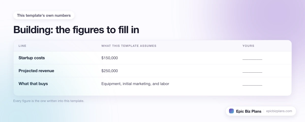The startup cost, projected revenue and ongoing expenses this Building template assumes, with a blank column to fill in.