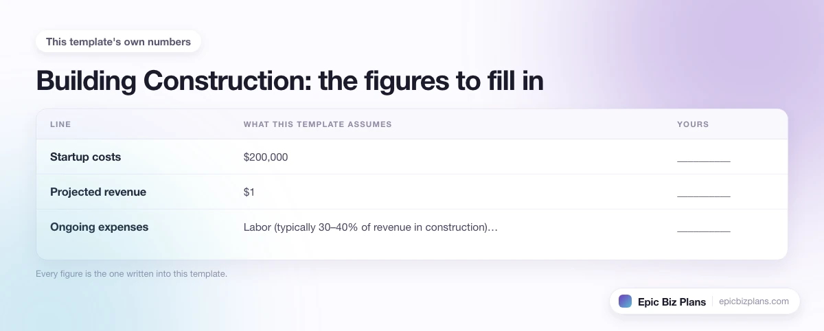 The startup cost, projected revenue and ongoing expenses this Building Construction template assumes, with a blank column to fill in.
