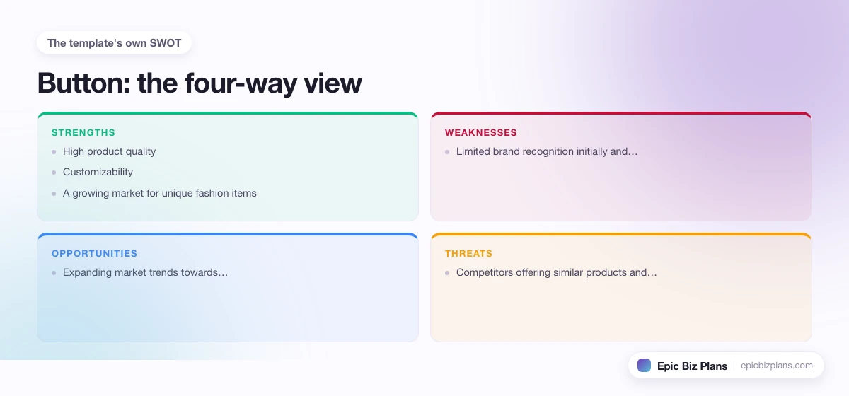 A four-quadrant SWOT grid for a Button business: strengths, weaknesses, opportunities and threats.