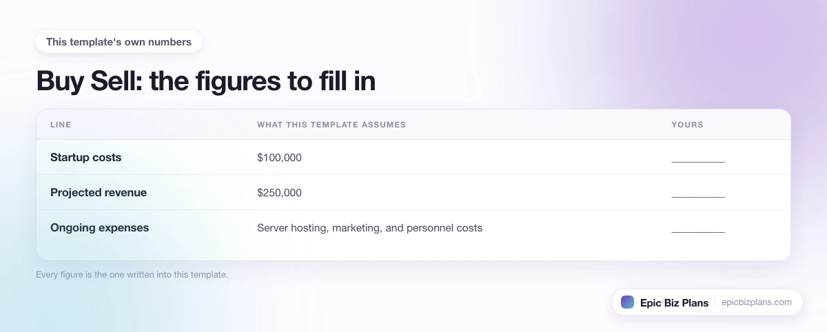 The startup cost, projected revenue and ongoing expenses this Buy Sell template assumes, with a blank column to fill in.