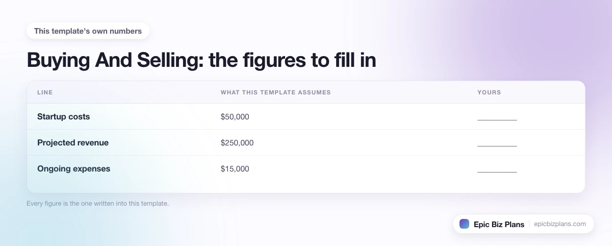 The startup cost, projected revenue and ongoing expenses this Buying And Selling template assumes, with a blank column to fill in.