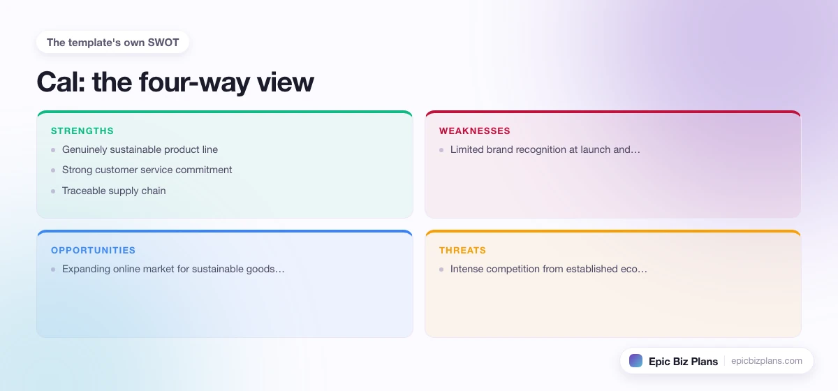 A four-quadrant SWOT grid for a Cal business: strengths, weaknesses, opportunities and threats.