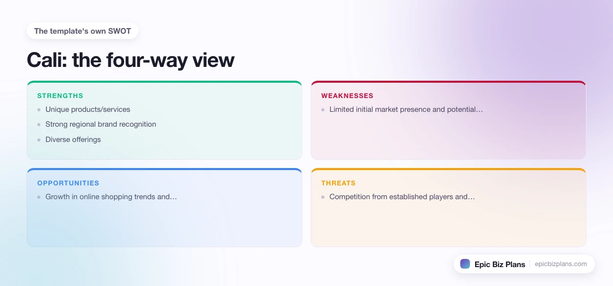 A four-quadrant SWOT grid for a Cali business: strengths, weaknesses, opportunities and threats.