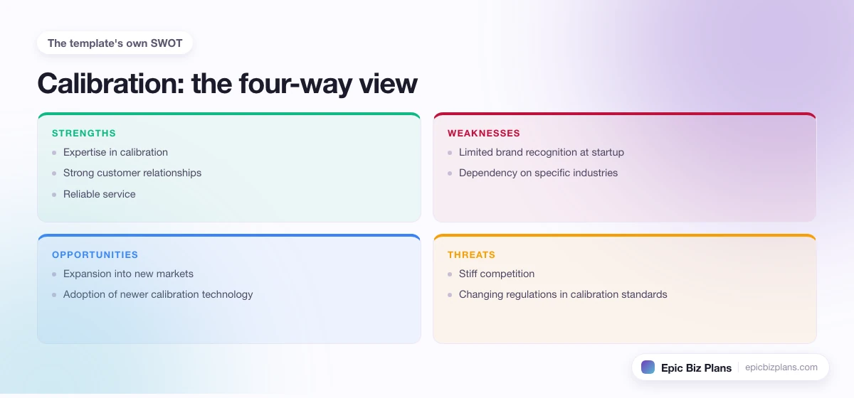A four-quadrant SWOT grid for a Calibration business: strengths, weaknesses, opportunities and threats.