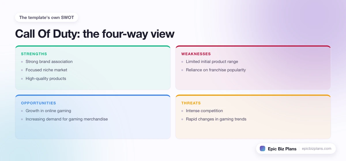 A four-quadrant SWOT grid for a Call Of Duty business: strengths, weaknesses, opportunities and threats.
