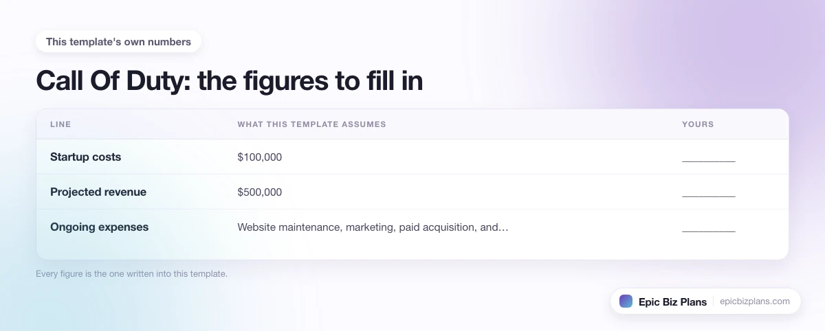 The startup cost, projected revenue and ongoing expenses this Call Of Duty template assumes, with a blank column to fill in.