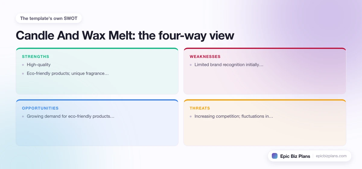 A four-quadrant SWOT grid for a Candle And Wax Melt business: strengths, weaknesses, opportunities and threats.