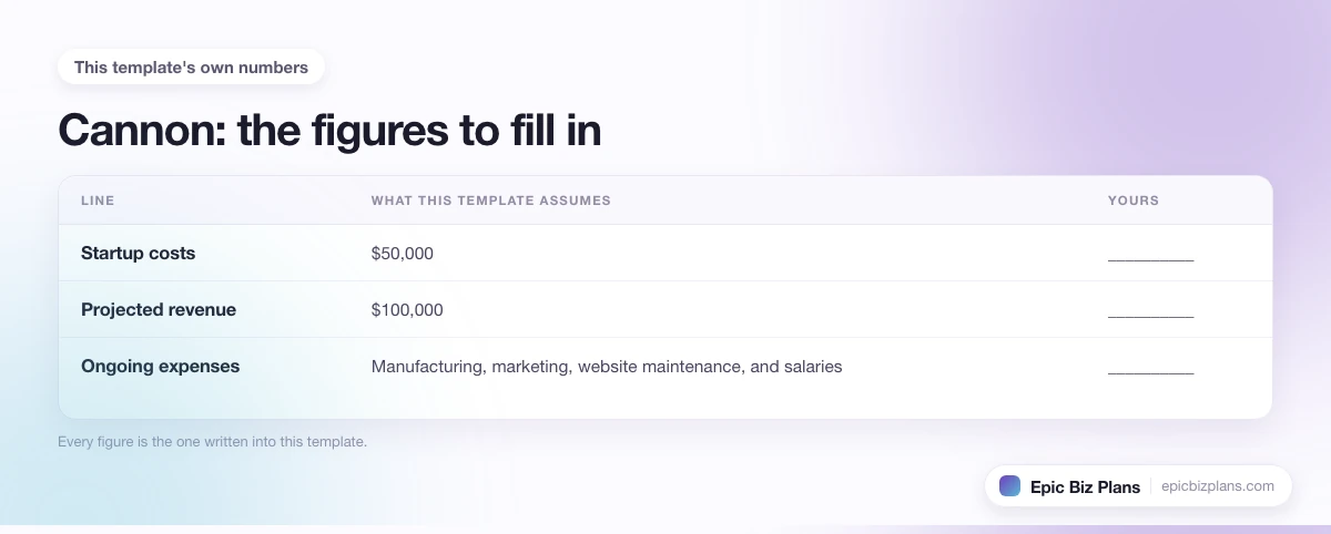 The startup cost, projected revenue and ongoing expenses this Cannon template assumes, with a blank column to fill in.