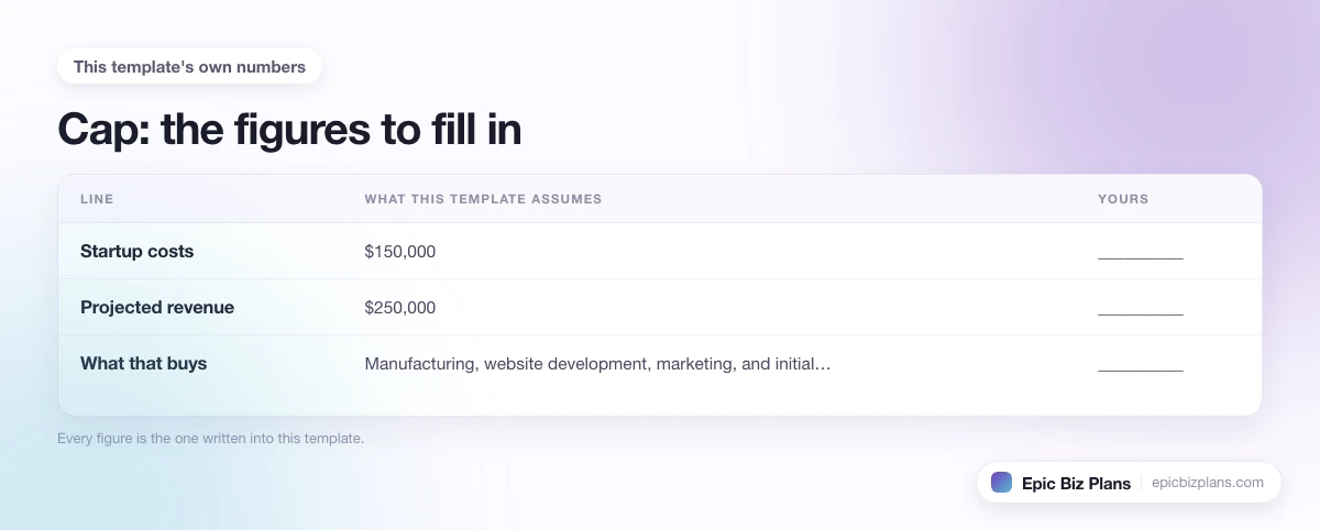 The startup cost, projected revenue and ongoing expenses this Cap template assumes, with a blank column to fill in.