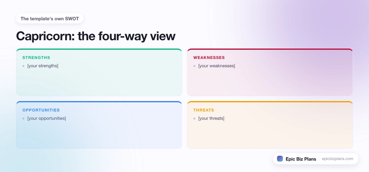 A four-quadrant SWOT grid for a Capricorn business: strengths, weaknesses, opportunities and threats.