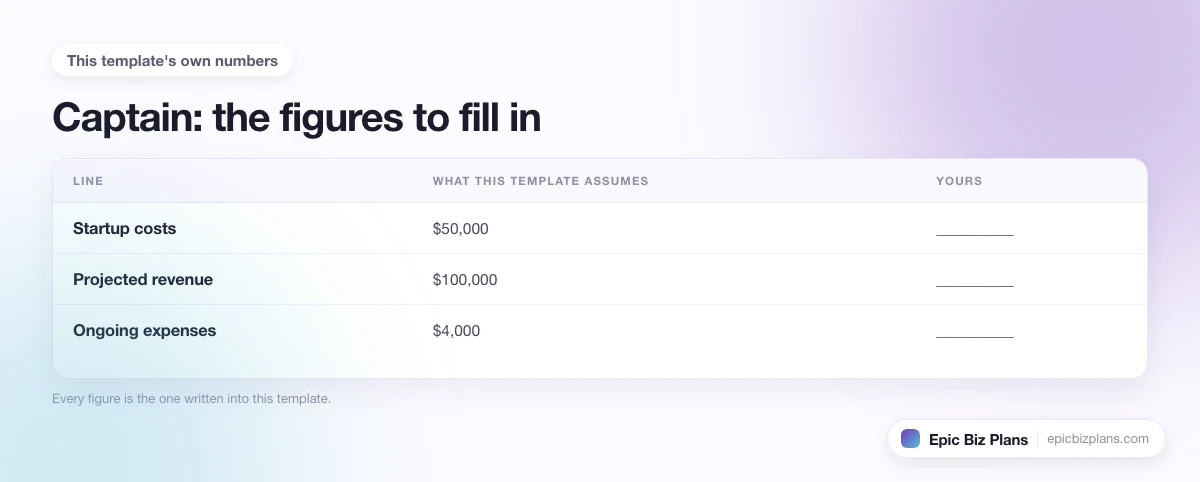 The startup cost, projected revenue and ongoing expenses this Captain template assumes, with a blank column to fill in.