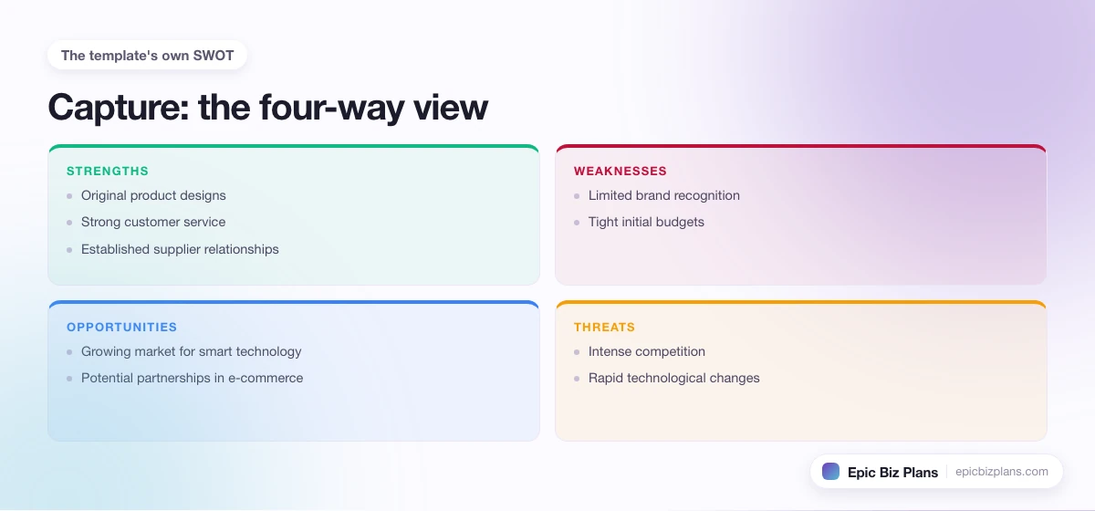 A four-quadrant SWOT grid for a Capture business: strengths, weaknesses, opportunities and threats.