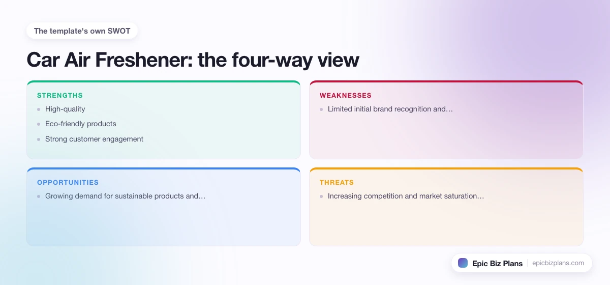 A four-quadrant SWOT grid for a Car Air Freshener business: strengths, weaknesses, opportunities and threats.
