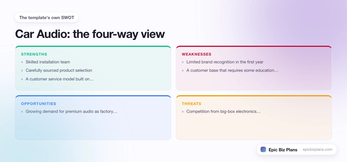 A four-quadrant SWOT grid for a Car Audio business: strengths, weaknesses, opportunities and threats.