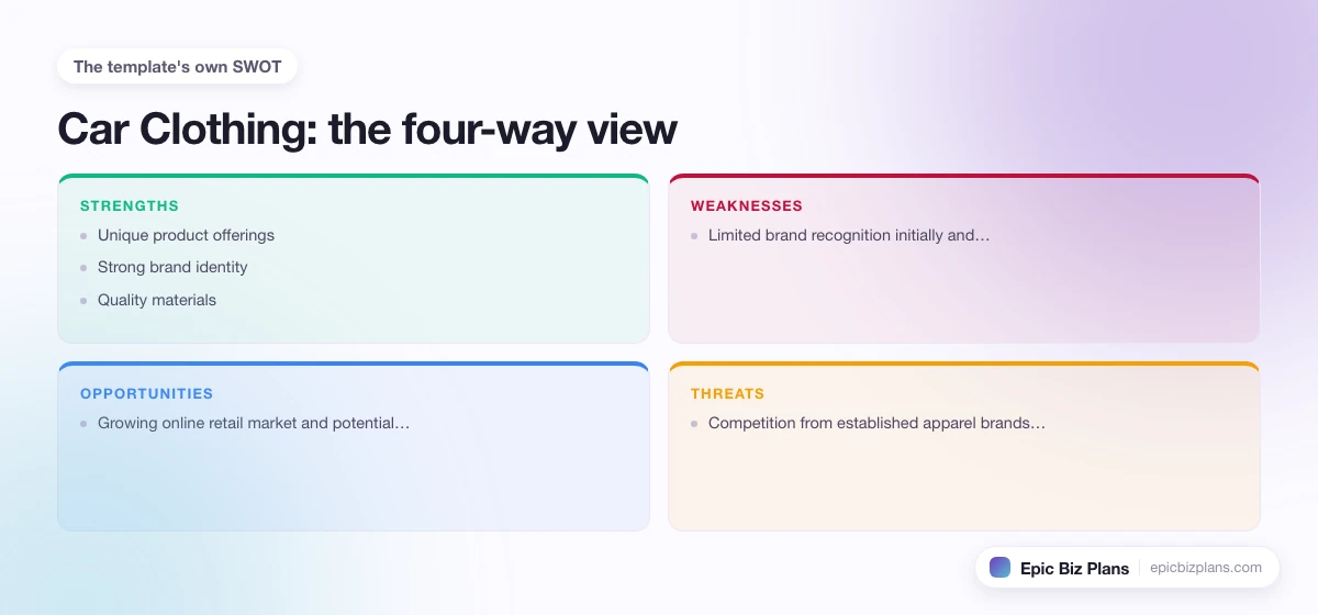 A four-quadrant SWOT grid for a Car Clothing business: strengths, weaknesses, opportunities and threats.