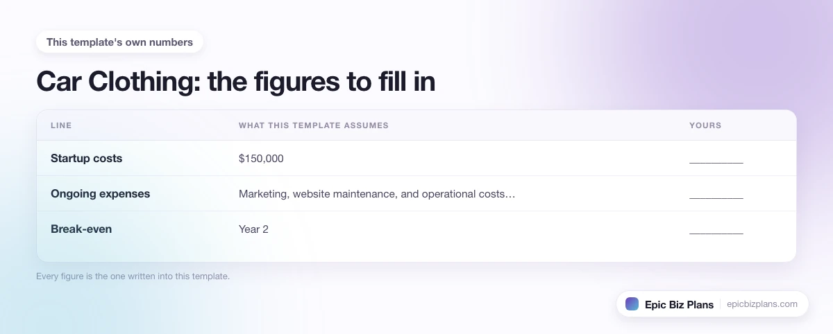 The startup cost, projected revenue and ongoing expenses this Car Clothing template assumes, with a blank column to fill in.