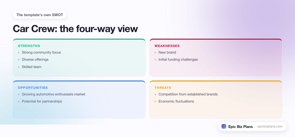 A four-quadrant SWOT grid for a Car Crew business: strengths, weaknesses, opportunities and threats.