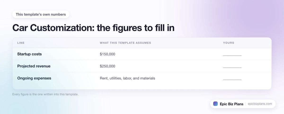 The startup cost, projected revenue and ongoing expenses this Car Customization template assumes, with a blank column to fill in.