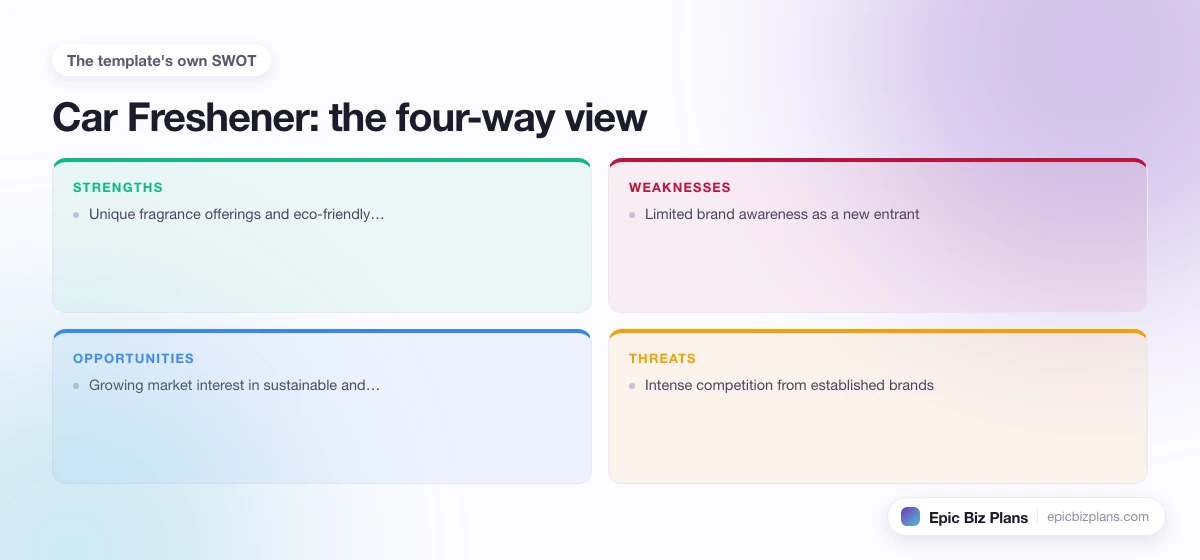 A four-quadrant SWOT grid for a Car Freshener business: strengths, weaknesses, opportunities and threats.