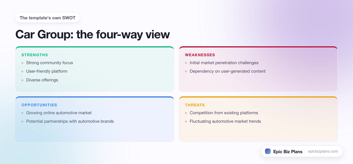 A four-quadrant SWOT grid for a Car Group business: strengths, weaknesses, opportunities and threats.