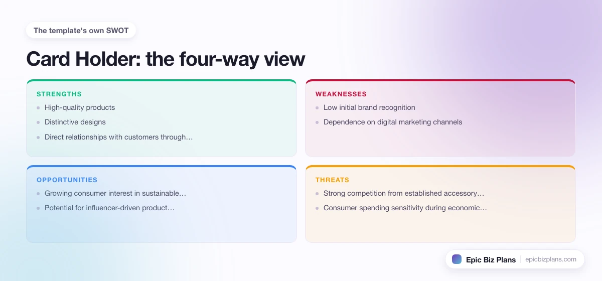 A four-quadrant SWOT grid for a Card Holder business: strengths, weaknesses, opportunities and threats.