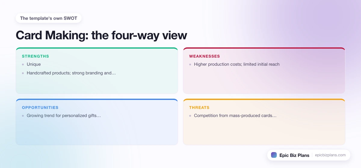 A four-quadrant SWOT grid for a Card Making business: strengths, weaknesses, opportunities and threats.