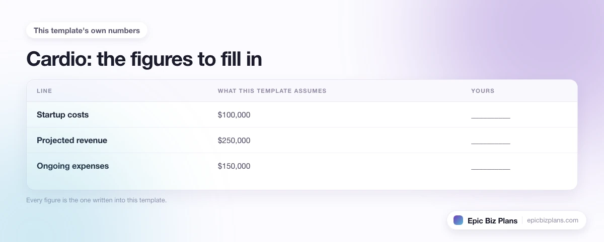 The startup cost, projected revenue and ongoing expenses this Cardio template assumes, with a blank column to fill in.