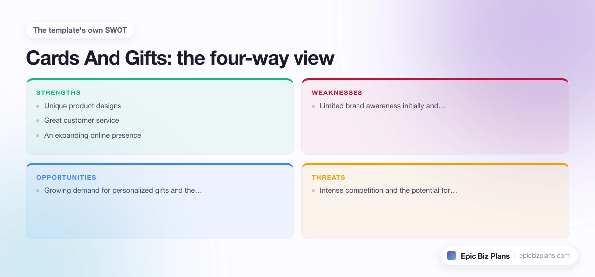 A four-quadrant SWOT grid for a Cards And Gifts business: strengths, weaknesses, opportunities and threats.