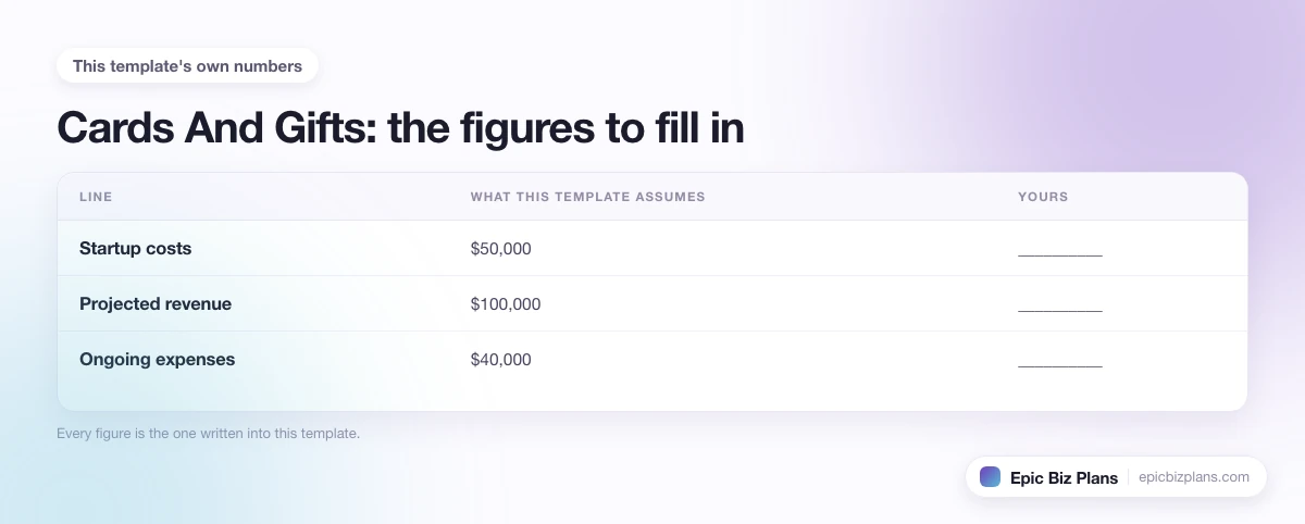 The startup cost, projected revenue and ongoing expenses this Cards And Gifts template assumes, with a blank column to fill in.