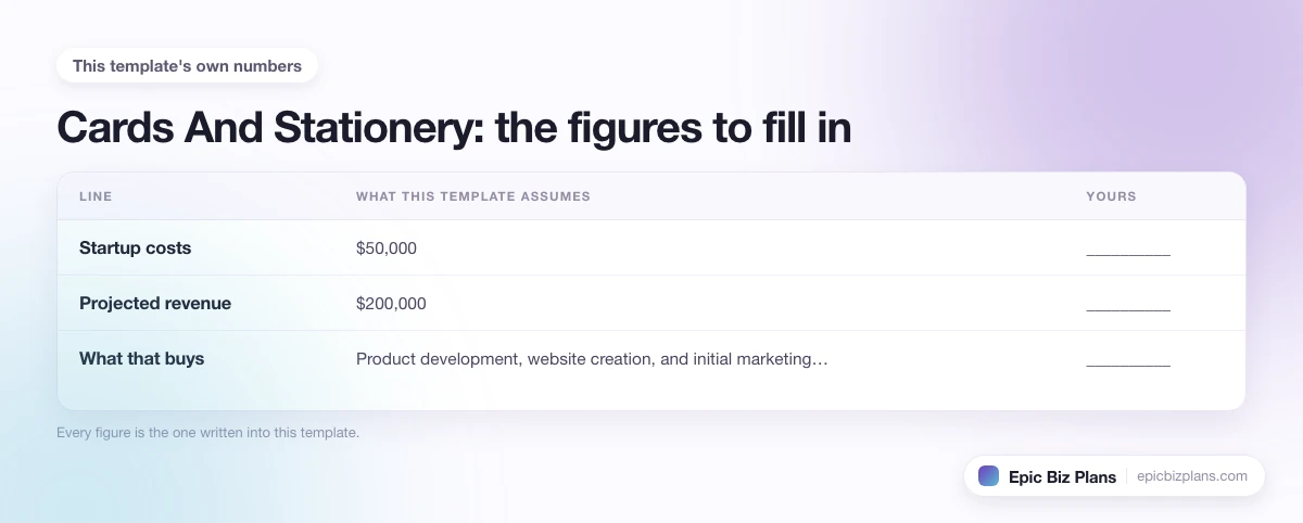 The startup cost, projected revenue and ongoing expenses this Cards And Stationery template assumes, with a blank column to fill in.