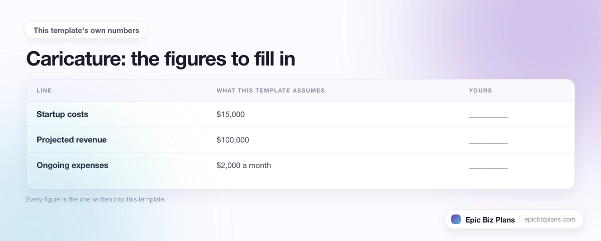 The startup cost, projected revenue and ongoing expenses this Caricature template assumes, with a blank column to fill in.
