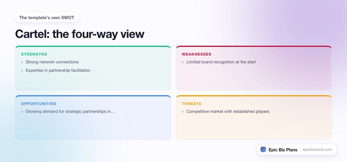 A four-quadrant SWOT grid for a Cartel business: strengths, weaknesses, opportunities and threats.