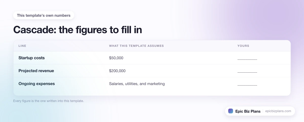 The startup cost, projected revenue and ongoing expenses this Cascade template assumes, with a blank column to fill in.