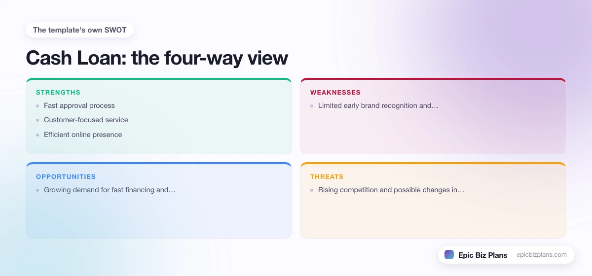 A four-quadrant SWOT grid for a Cash Loan business: strengths, weaknesses, opportunities and threats.
