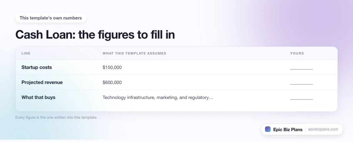 The startup cost, projected revenue and ongoing expenses this Cash Loan template assumes, with a blank column to fill in.