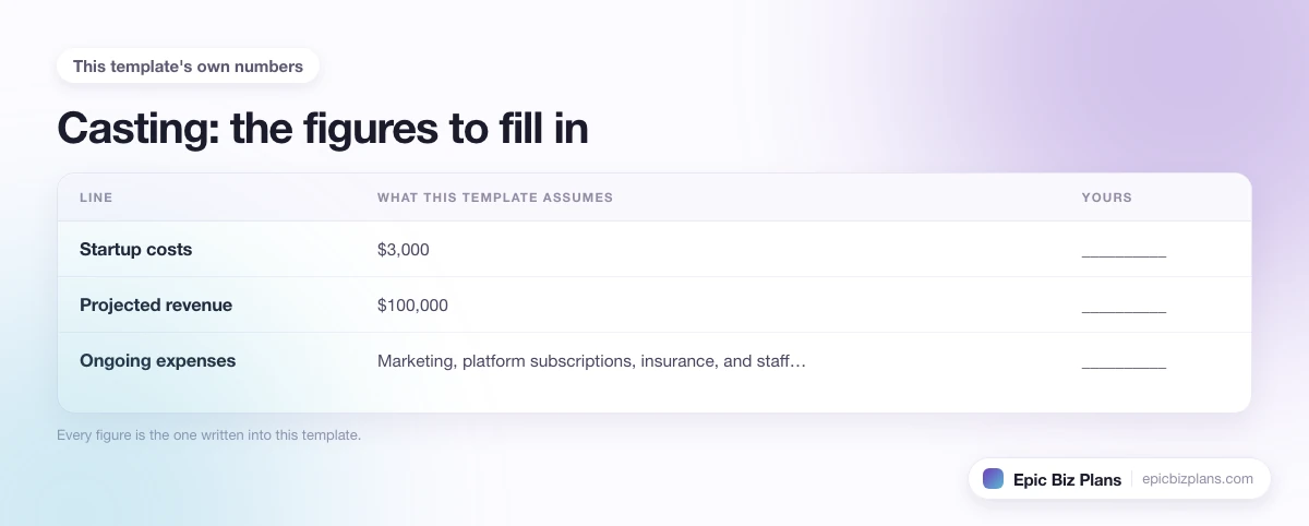 The startup cost, projected revenue and ongoing expenses this Casting template assumes, with a blank column to fill in.