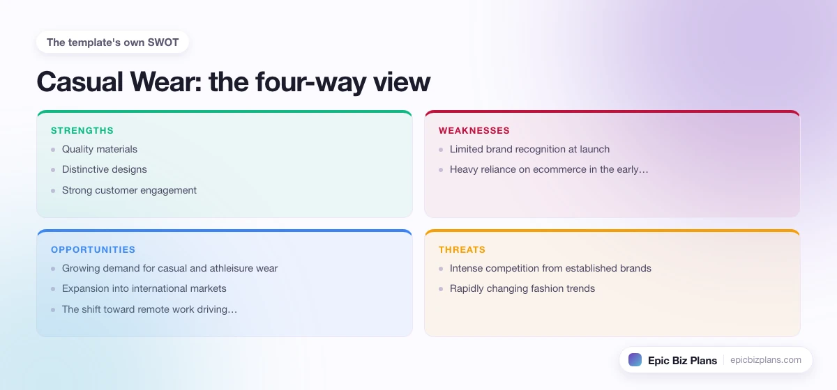 A four-quadrant SWOT grid for a Casual Wear business: strengths, weaknesses, opportunities and threats.